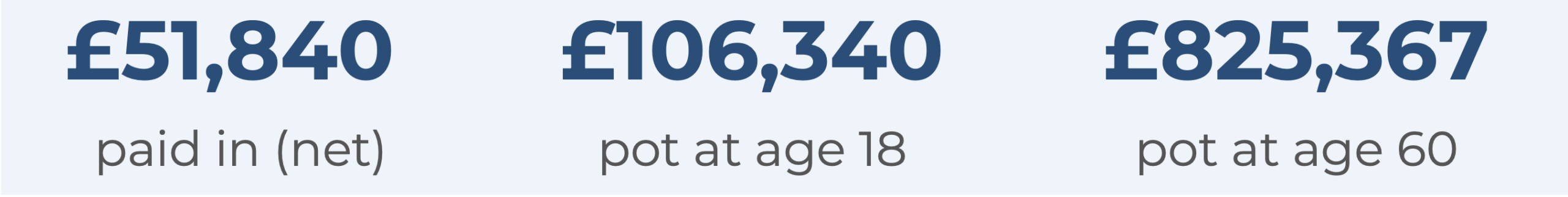 Table of illustrations